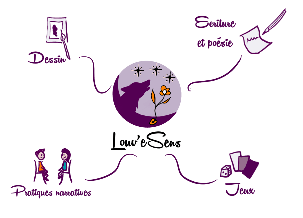 mon approche approche