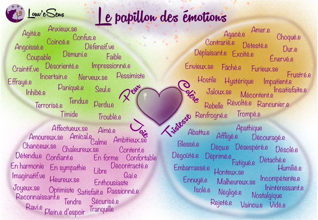 papillon-emotions